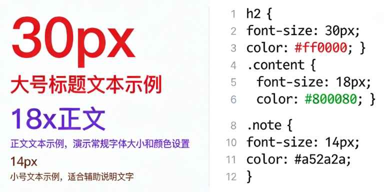 css里怎样设置字体大小和字体颜色